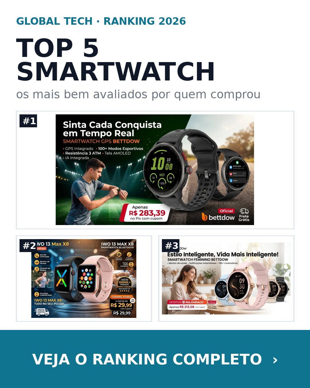 Global Tech: #13 Os 5 smartwatches mais bem avaliados pelos compradores em 2026