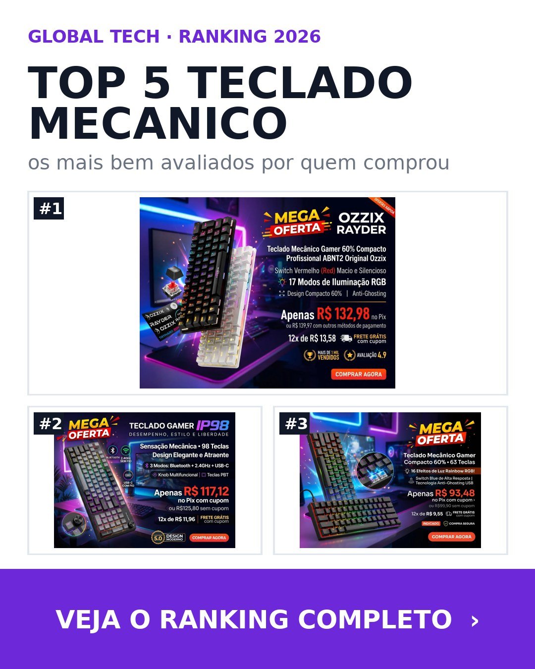 Global Tech: #7 Os 5 teclados mecânicos mais bem avaliados pelos compradores em 2026 Para compra