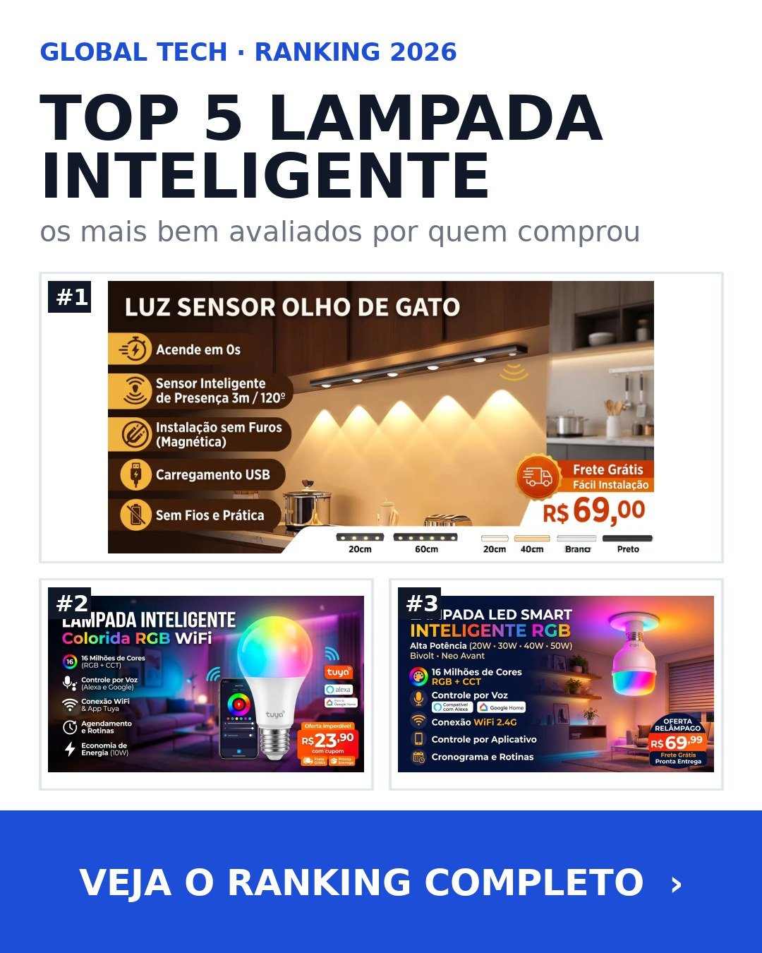 Global Tech: #8 As Top 5 lâmpadas inteligentes mais bem avaliadas em 2026 para comprar na Black
